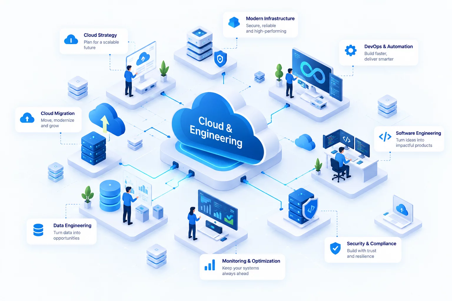 Cloud infrastructure and modern engineering platform architecture